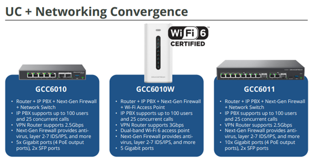 Grandstream Device management